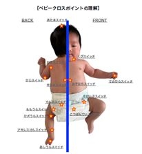 0歳から非認知能力を高める『体軸ベビー』 10/30(水)東京高円寺